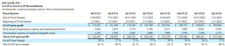 Zscaler - All clear for growth?