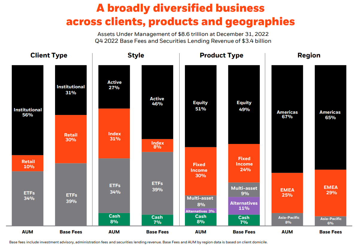 ブラックロックについて知るべき３つのこと - moomooコミュニティ