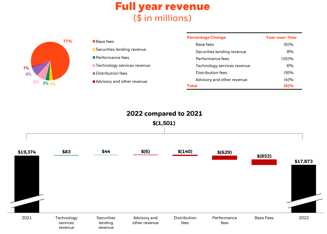 ブラックロックについて知るべき３つのこと - moomooコミュニティ