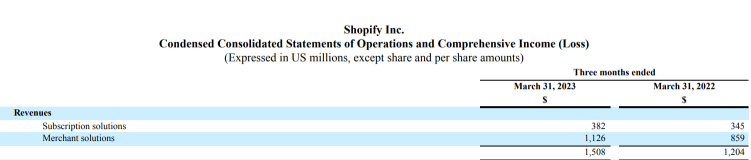 Shopify 回来了吗？