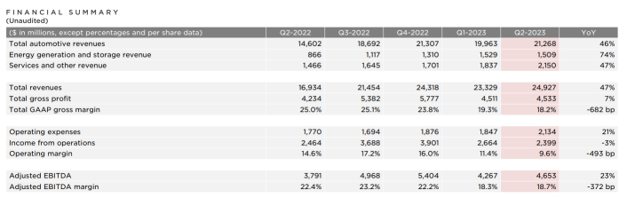 Tesla - Still a hyper-growth company?