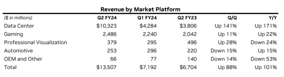 Nvidia results - signaling an AI tailwind?