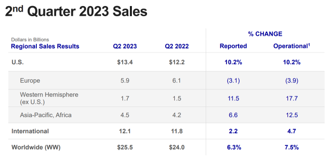 JNJ - Can this pharma stock go on?