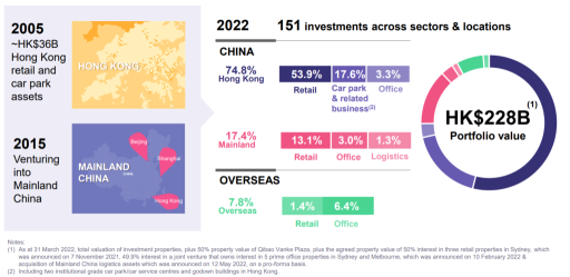 鏈接 REIT：投資前要知道的 8 件事