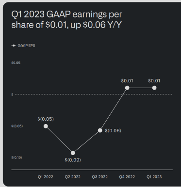 Palantir - The AI catalyst?