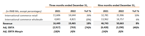 Alibaba - Munger's BIGGESt mistake! Is it yours as well?