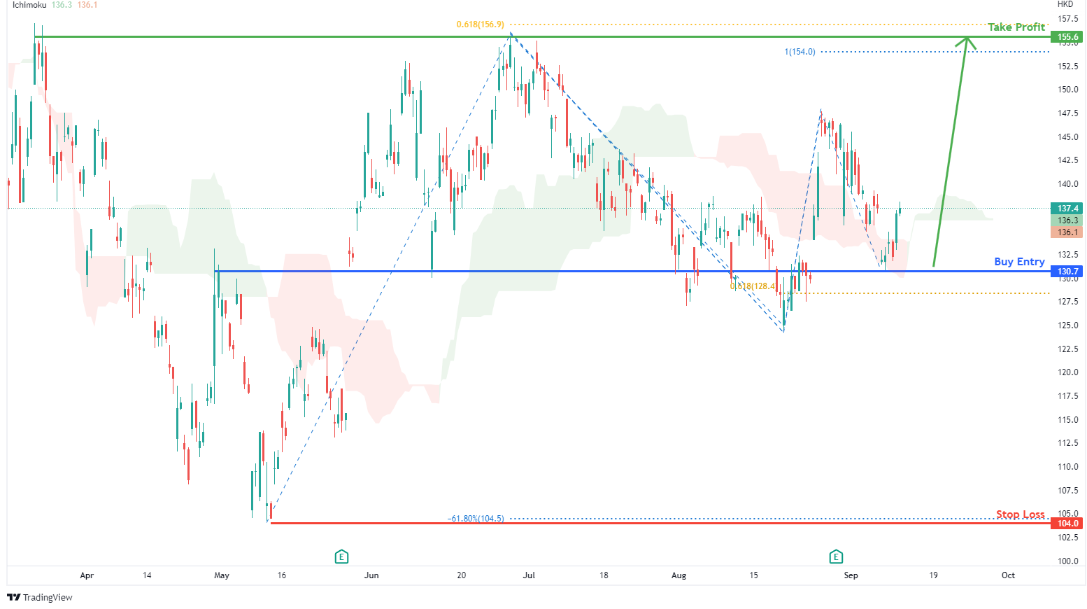 Thoughts on Baidu?