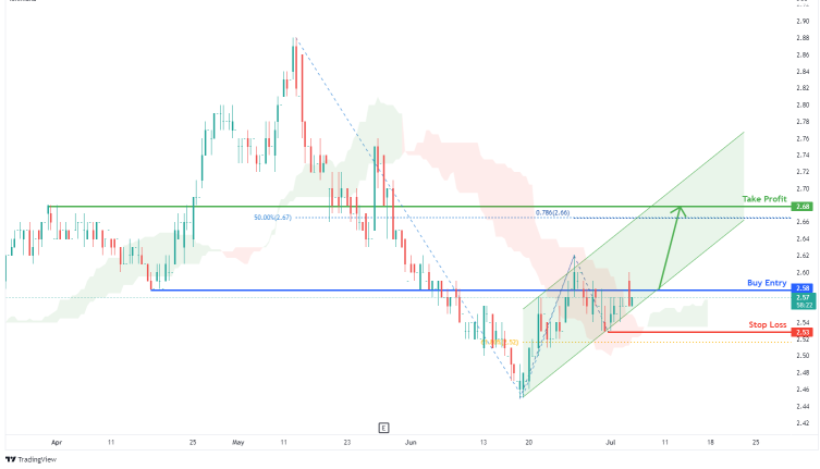 Thoughts on Singtel?