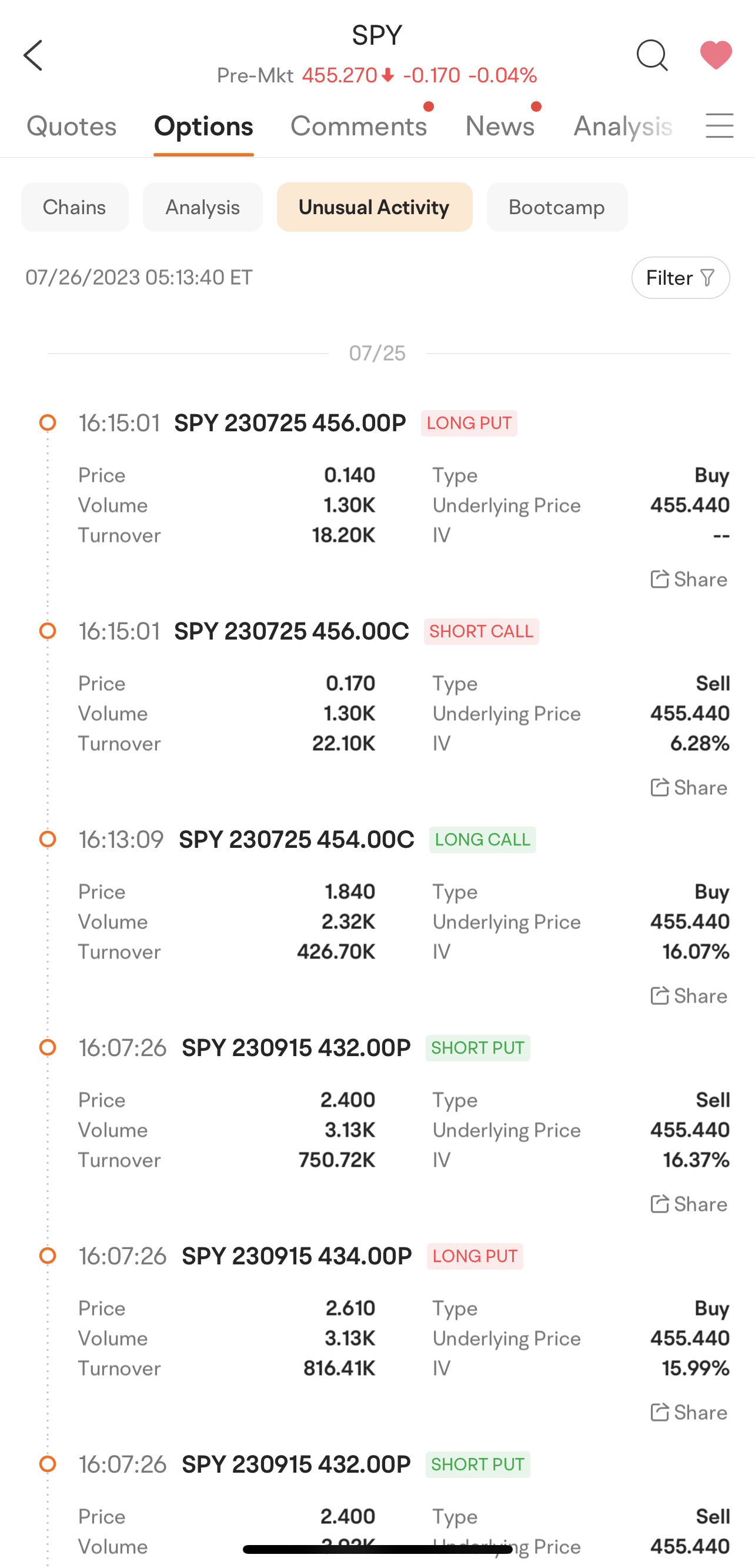 How to use unusual options activity to boost your trading strategy