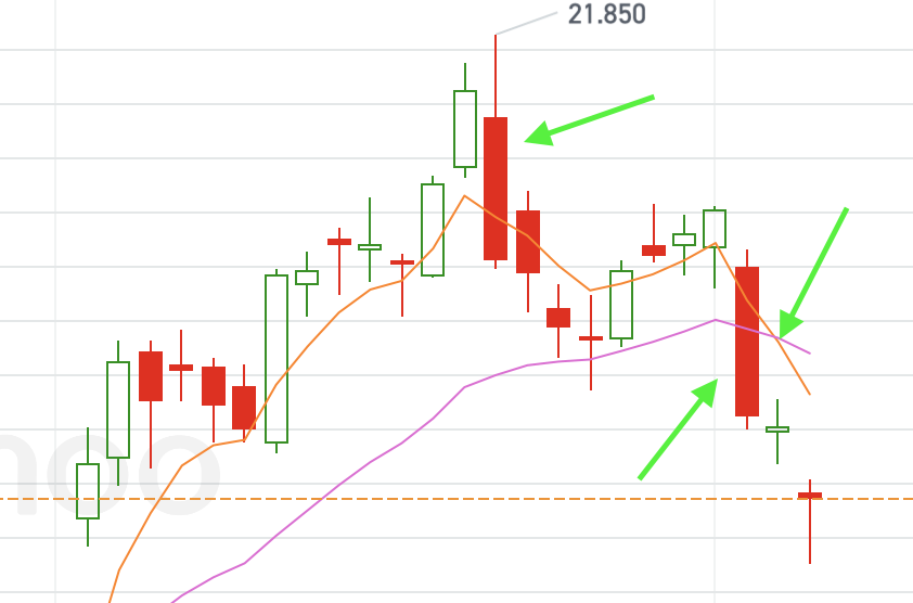 $Palantir (PLTR.US)$Shorting