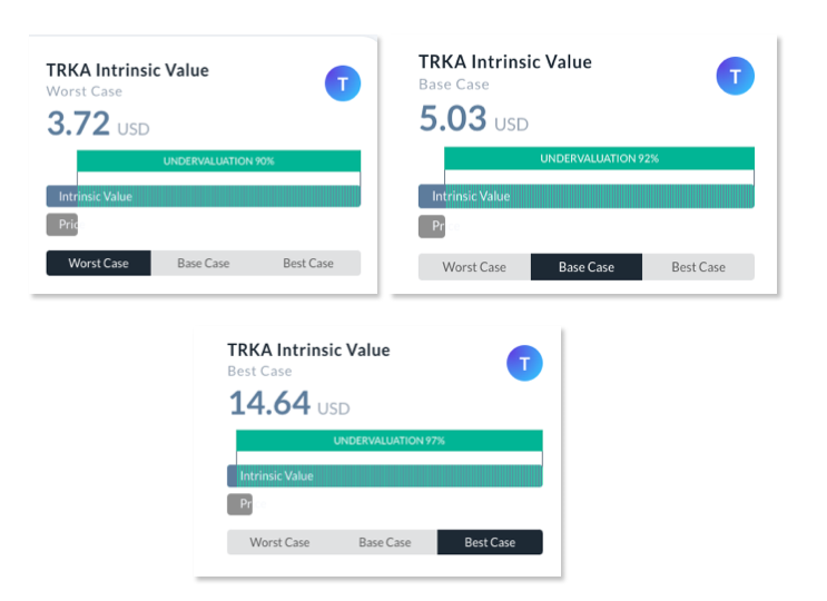 TRKA intrinsic value