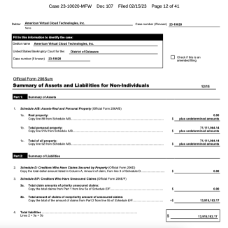 How much is AVCT worth? And what does the recent proposed stalking horse asset agreement mean?