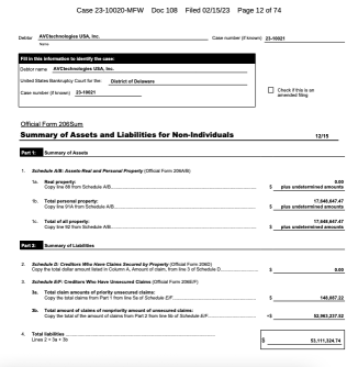 How much is AVCT worth? And what does the recent proposed stalking horse asset agreement mean?