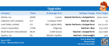 Top upgrades and downgrades on 10/12