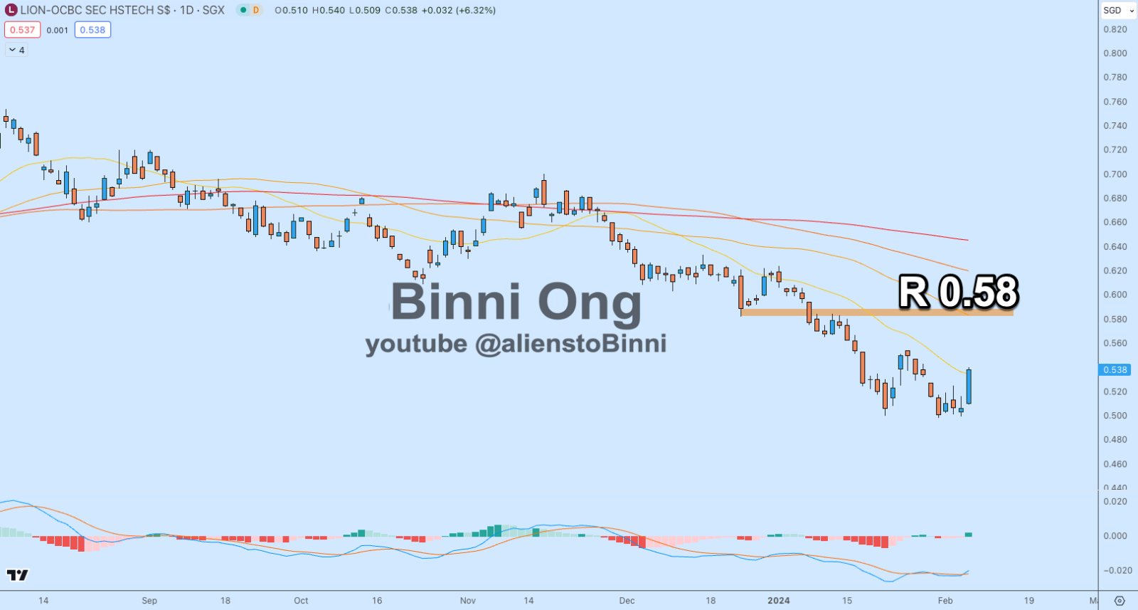 Hang Seng Tech true reversal? This is key to HS Tech ETF - moomoo Community