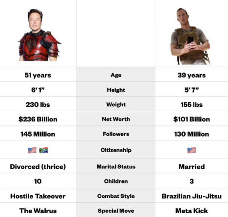 🔥 There was a big fight between Elon Musk vs. Mark Zuckerberg 👊