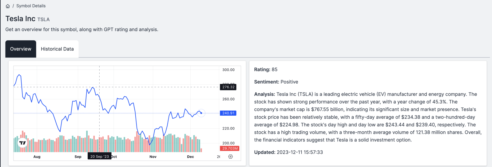 $特斯拉 (TSLA.US)$[链接: fingPT：增强您的投资能力！通过智能股票分析释放潜力！] 永远可以相信特斯拉！！