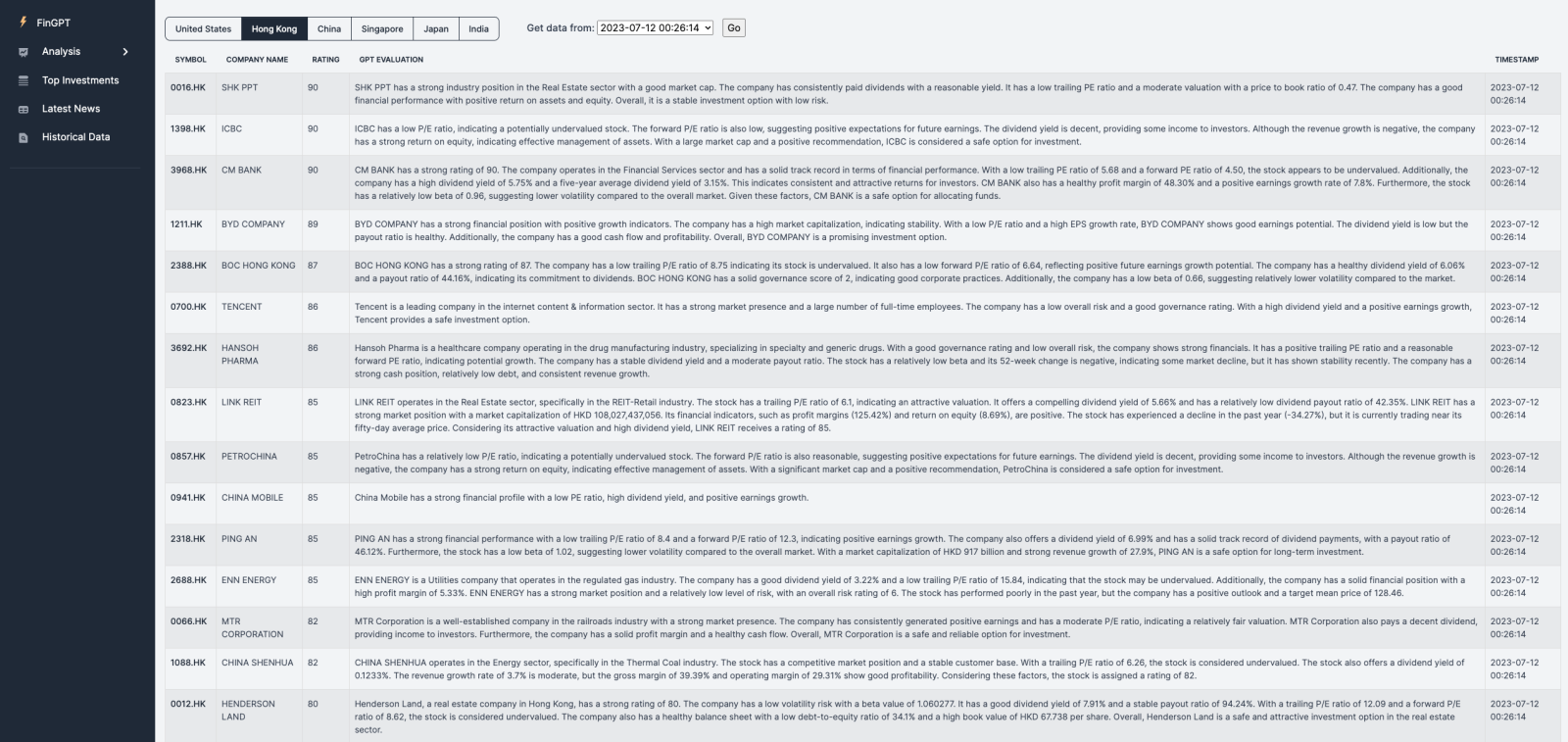FinGPT Daily Hong Kong Stock Analysis 2023.07.12