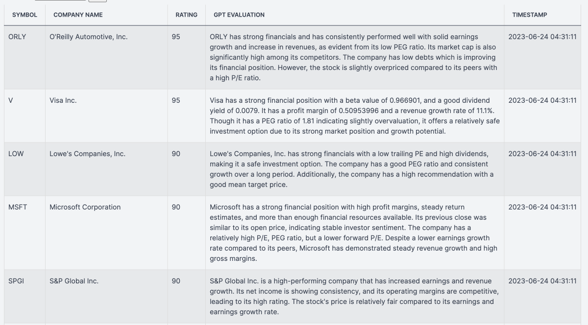 Innovative financial instruments: fingPT - Let AI guide your investment journey