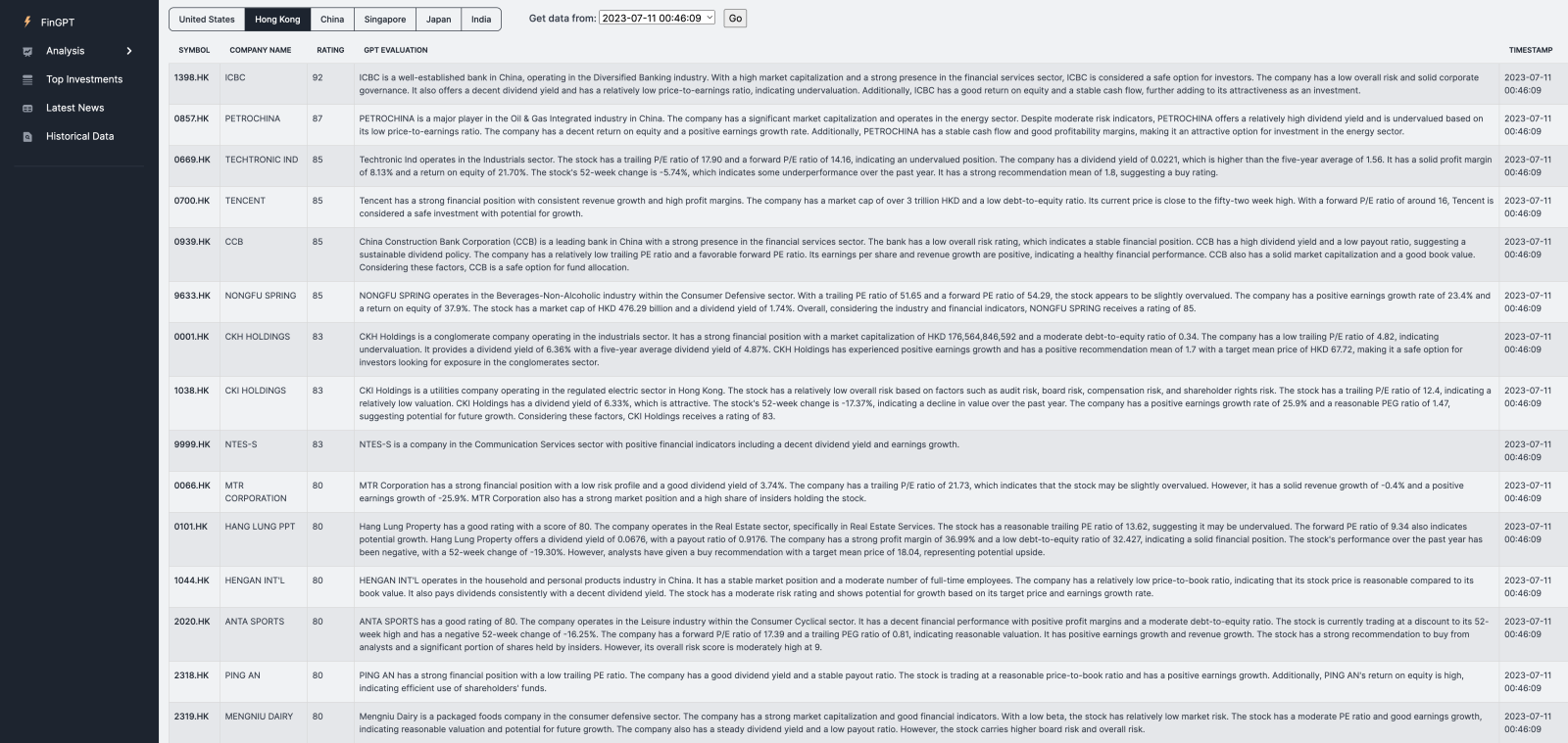 FinGPT Daily Hong Kong Stock Analysis 2023.07.11 - moomoo Community