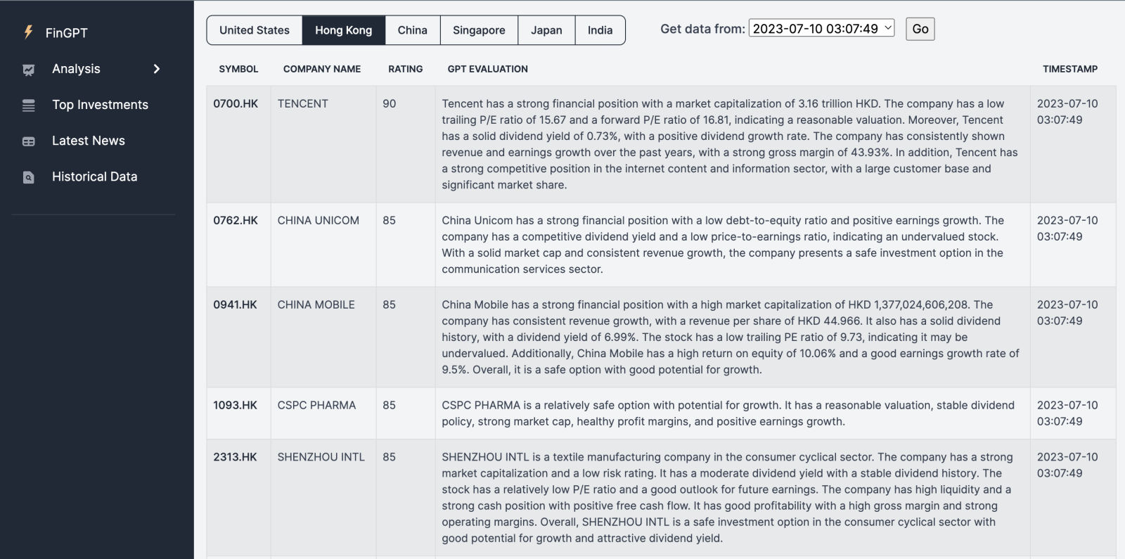 FinGPT daily analysis of Hong Kong stocks on 2023.07.10 - moomoo Community