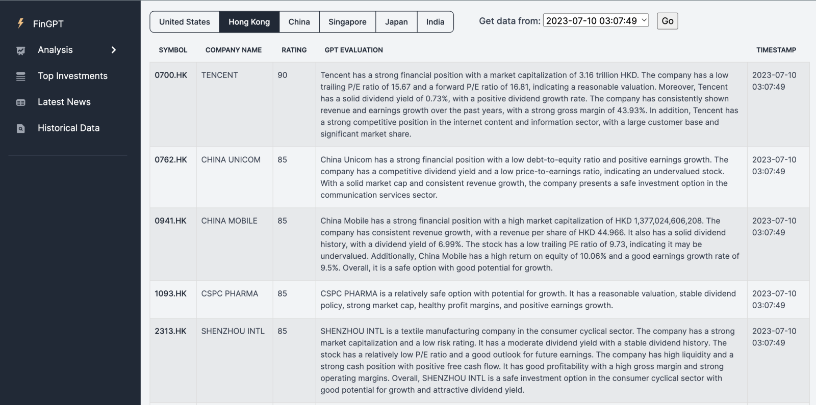 FinGPT 每日港股分析 2023.07.10