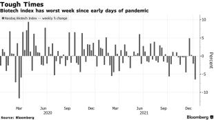 Six charts that show speculation draining out across various asset classes