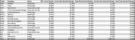 17 Undervalued S&P 500 Stocks to Weather an Earnings Recession in 2023