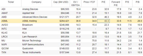 ASML: Is it too late to buy this top semiconductor equipment manufacturer?