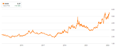 18 Best Dividend Aristocrats with Highest Yield