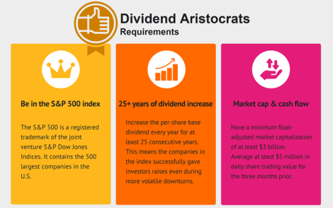 18 Best Dividend Aristocrats with Highest Yield