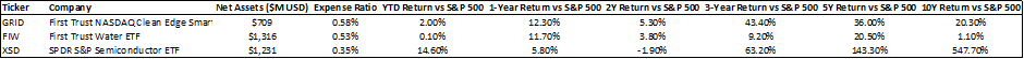 Best Thematic ETFs for 2023