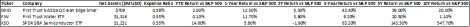 Best Thematic ETFs for 2023