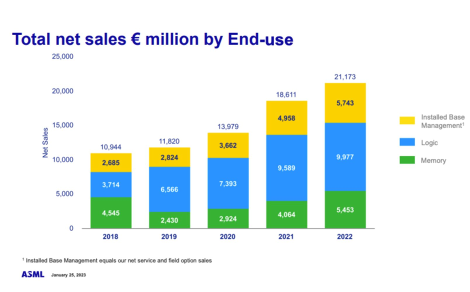 ASML: Is it too late to buy this top semiconductor equipment manufacturer?