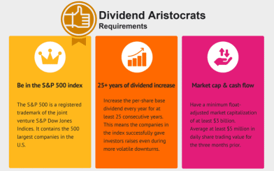 Best Performing Dividend Aristocrats 2023