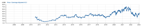 ASML: Is it too late to buy this top semiconductor equipment manufacturer?