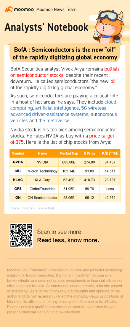 bofa: 半導体は急速にデジタル化するグローバル経済の新しい「石油」です。