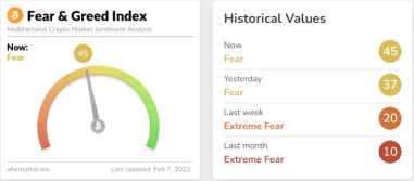 Market temperature (2/7)