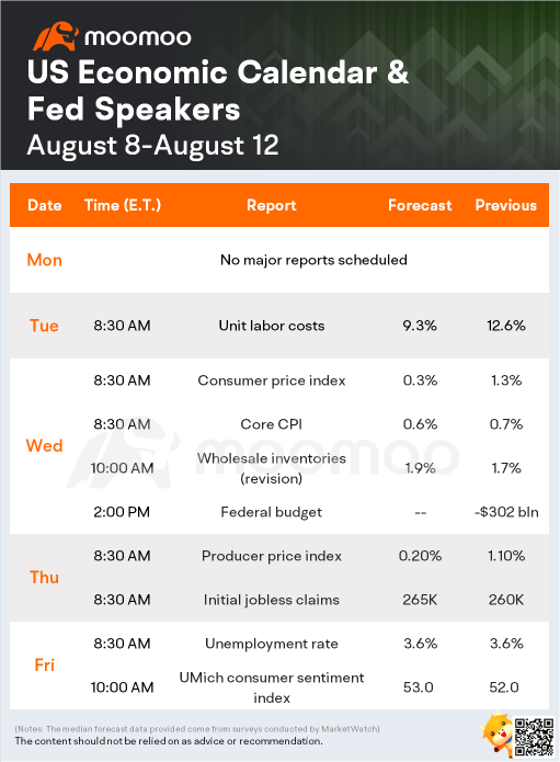 What to expect in the week ahead (DIS, RIVN, TSN, BNTX)