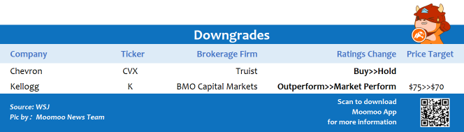 Top upgrades and downgrades on 1/31