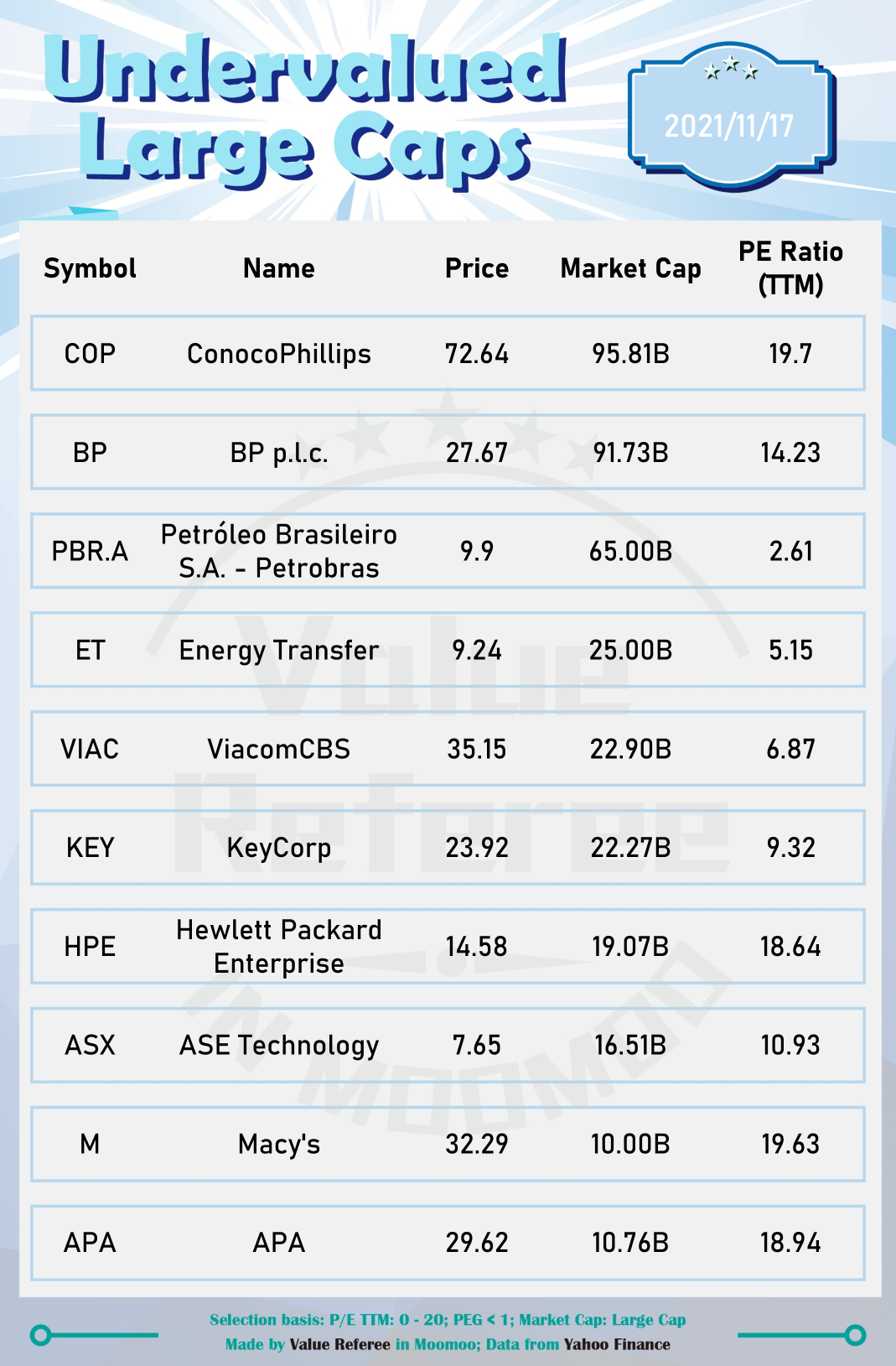 10 undervalued large-cap stocks to watch! (11/17)