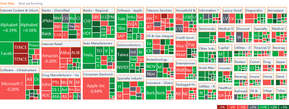 US market heat map for Wednesday (8/25)