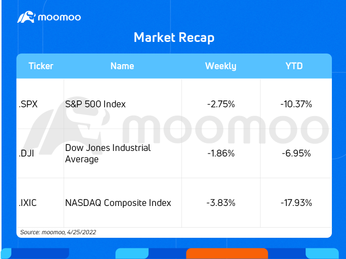 今週の見通し（アップル、グーグル、インテル、フェイスブック、マイクロソフト、ゼネラル・エレクトリック）