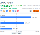 10 stocks' target price gap daily for 09/22