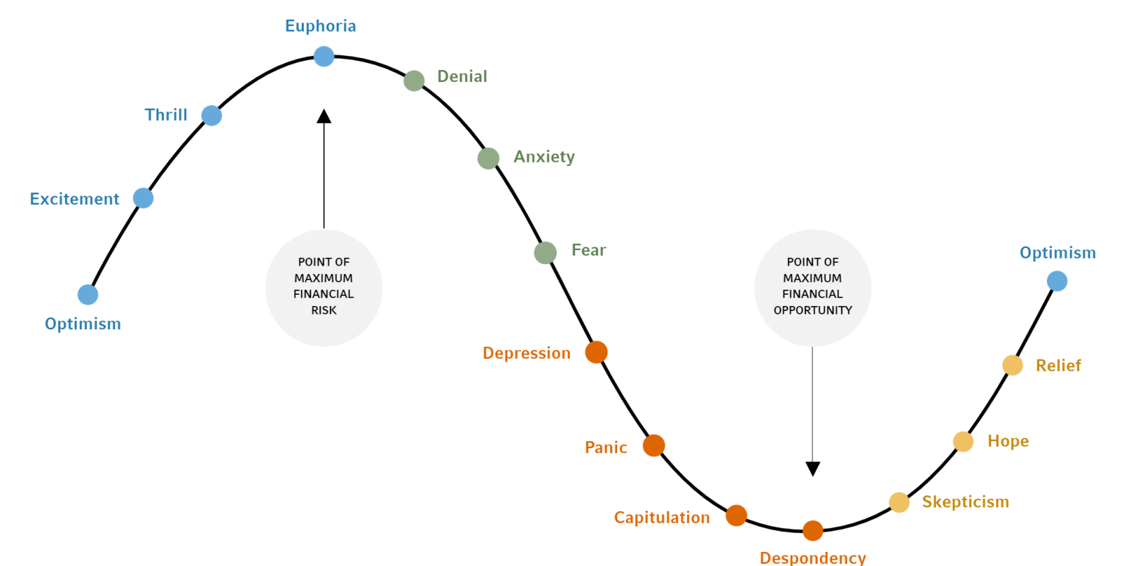 Executing a Game Plan on an Averaging Down Investment Strategy