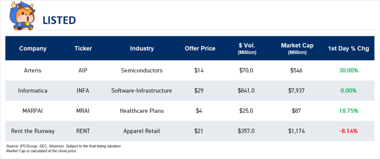 IPO Recap | Chipmaker GlobalFoundries is going public tonight