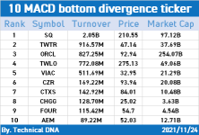 让我们通过因子来加快步伐！(11/24的MACD)