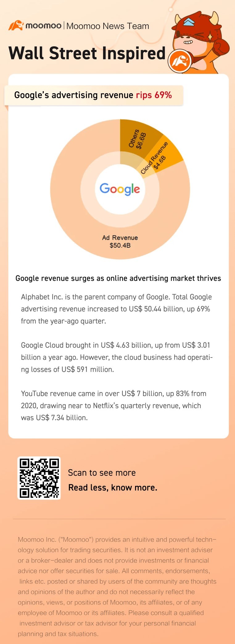 Google的广告营业收入从2020年增长了69%