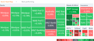 AU market heat map for Thursday (3/24)