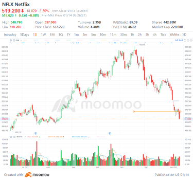 4 top stock trades for Friday: F, AVGO, NFLX, SPCE